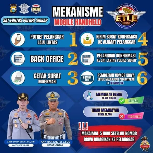 Tekan Angka Pelanggaran dan Laka, Sat Lantas Polres Sidrap Akan Terapkan ETLE Mobile Handheld