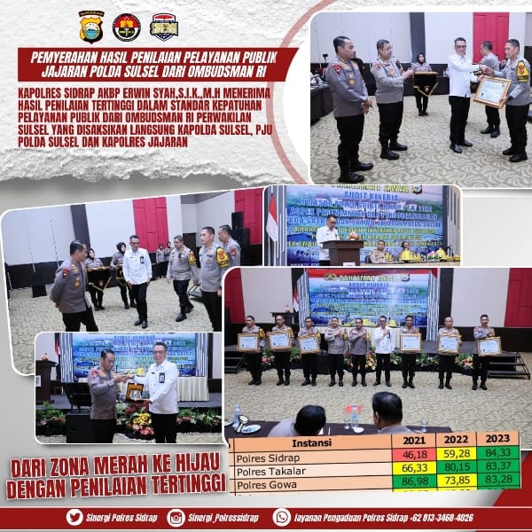 Kapolres Sidrap Terima Penghargaan Dari Ombudsman RI Sulsel Atas Perolehan Tertinggi Penilaian Pelayanan Publik